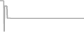 Oceanview Cruise Price History