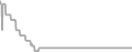 Oceanview cabin price history