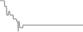 Suite Cruise Price History