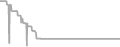 Balcony cabin price history
