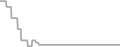 Oceanview cabin price history