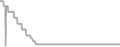 Interior Cruise Price History