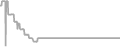 Suite Cruise Price History