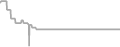 Suite cabin price history