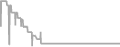 Suite cabin price history
