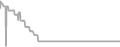 Balcony cabin price history