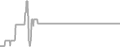 Oceanview Cruise Price History