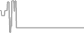 Oceanview Cruise Price History