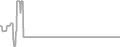 Suite Cruise Price History