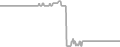 Balcony Cruise Price History