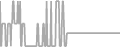 Oceanview Cruise Price History
