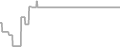 Oceanview cabin price history