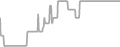 Oceanview Cruise Price History