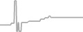 Suite Cruise Price History