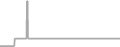 Suite Cruise Price History
