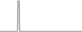 Oceanview Cruise Price History