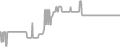 Oceanview Cruise Price History