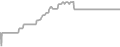 Balcony Cruise Price History