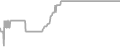 Oceanview Cruise Price History