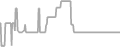 Oceanview Cruise Price History