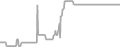 Interior Cruise Price History