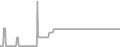 Oceanview Cruise Price History