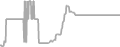Balcony Cruise Price History