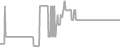 Oceanview Cruise Price History