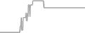 Oceanview Cruise Price History