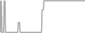 Oceanview Cruise Price History