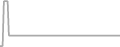 Suite Cruise Price History