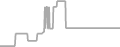 Oceanview Cruise Price History