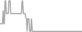 Interior Cruise Price History