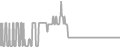 Oceanview Cruise Price History