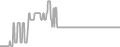 Oceanview Cruise Price History