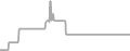 Oceanview Cruise Price History
