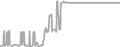Balcony Cruise Price History