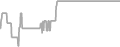 Oceanview Cruise Price History