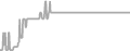 Oceanview Cruise Price History
