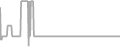 Suite Cruise Price History