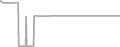 Suite Cruise Price History