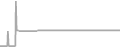 Balcony Cruise Price History