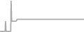 Oceanview Cruise Price History