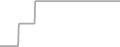 Oceanview Cruise Price History