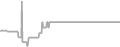 Interior Cruise Price History