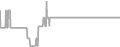 Oceanview Cruise Price History