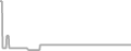 Suite Cruise Price History