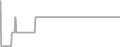 Oceanview Cruise Price History