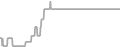 Oceanview Cruise Price History