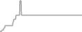 Suite Cruise Price History